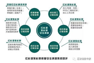 微點評 區塊鏈在農產品溯源有哪些應用實踐