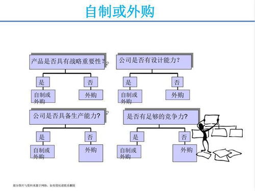 月薪3萬挖來的采購經理,參加完他的供應鏈管理培訓課,真心佩服