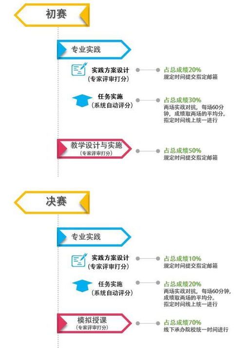 首屆全國物流與供應鏈專業教師職業能力競賽賽點解讀 供應鏈管理
