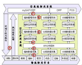 供應鏈管理系統的系統介紹