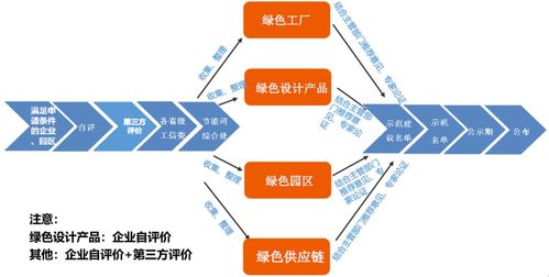 科普 全方位了解 綠色制造體系