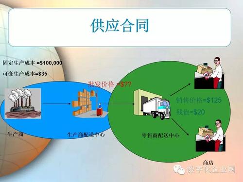 南開17春學期《物流與供應鏈管理》在線作業答案3-學路網-學習路上 有