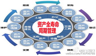 醫院全面供應鏈管理 事業單位企業化要素之八