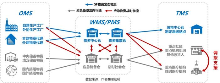 疫情推動應急供應鏈管理邁入新臺階,物流與供應鏈企業(yè)如何突圍?