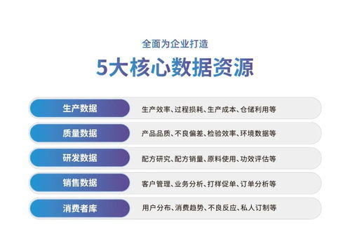 化妝品行業(yè)監(jiān)管時代下, 化妝品生產(chǎn)企業(yè)該怎么走