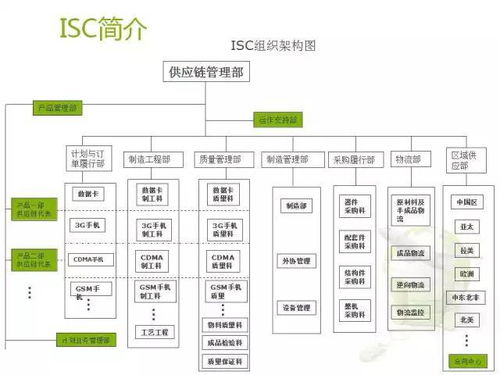 深度解析 華為供應鏈管理