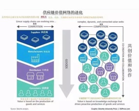 10大角度深度解讀大數(shù)據(jù)如何徹底變革供應鏈管理