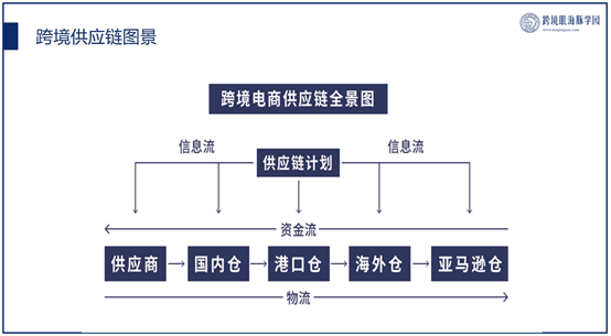 什么是跨境供應鏈管理?