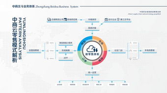 祝賀中商北斗供應鏈管理集團榮列全國供應鏈創新與應用試點企業