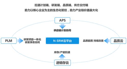 美云智數 云 上采購 為中小企業供應鏈安全護航