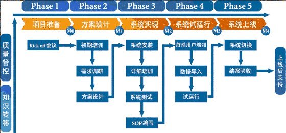 供應鏈管理公司的主營業務,供應鏈管理公司前景怎么樣?- .