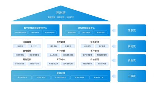 供應鏈庫存管理面臨什么問題 全面解析安全庫存和周轉庫存