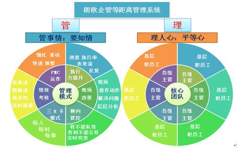 洛陽駐廠咨詢幫助企業攻克管理難關,實現全面發展