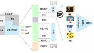一智通袁新生:線上向線下,打造供應(yīng)鏈閉環(huán)系統(tǒng) - 今日頭條(TouTiao.com)