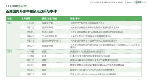 2023中國低碳供應(yīng)鏈 物流創(chuàng)新發(fā)展報告