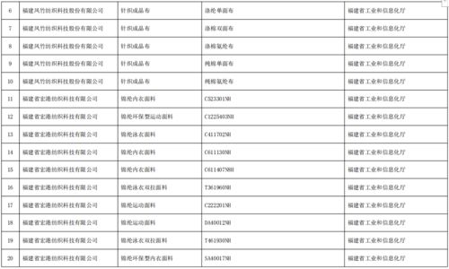 工業(yè)和信息化部辦公廳關(guān)于公布第五批綠色制造名單的通知