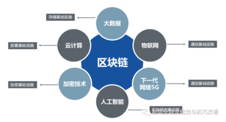 物流和供應(yīng)鏈發(fā)展的十大趨勢
