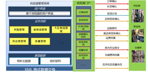 新全球化治理下的供應(yīng)鏈管理創(chuàng)新