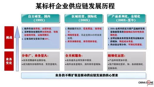 美國徹底切斷華為芯片供應(yīng)鏈,什么是供應(yīng)鏈管理 為什么供應(yīng)鏈體系非常重要