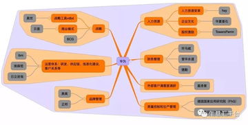 供應(yīng)鏈管理 如何降本增效