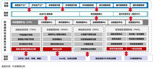 疫情推動應(yīng)急供應(yīng)鏈管理邁入新臺階 物流與供應(yīng)鏈企業(yè)如何突圍