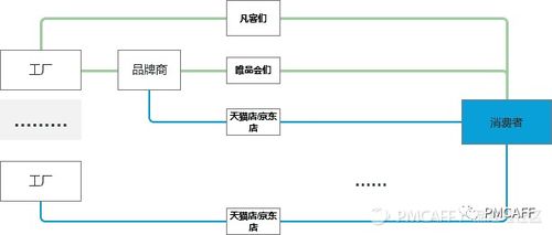 為什么電商的命門是供應(yīng)鏈