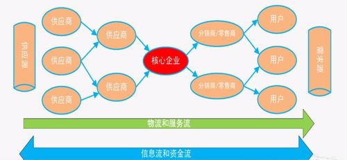 人人都懂供應(yīng)鏈
