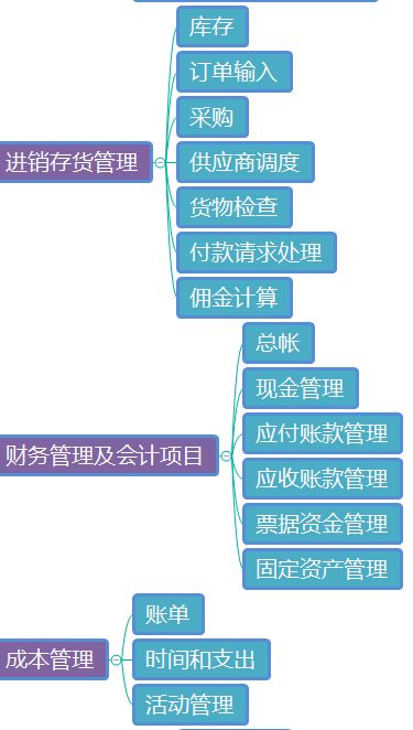 供應(yīng)鏈管理 二 企業(yè)與供應(yīng)鏈管理