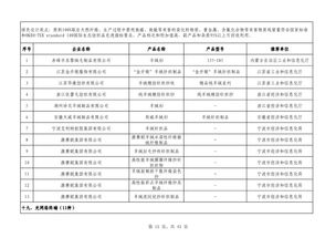 第四批綠色制造名單公布 602家工廠 371種產(chǎn)品 39家園區(qū) 50家企業(yè)上榜