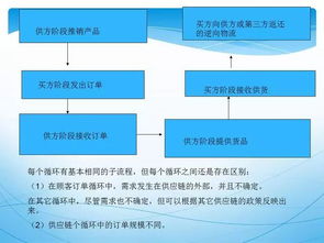 供應(yīng)鏈管理ppt