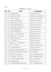 工信部公示第四批綠色制造名單 福建這些企業 產品 園區上榜