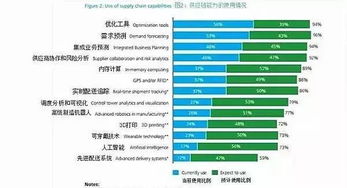 大數據如何徹底變革供應鏈管理