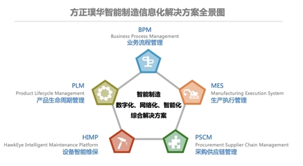 中標喜報 | 方正璞華為長城汽車的數字化智能化提供助力!