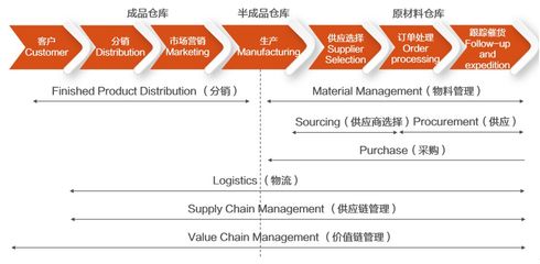深度研報:順豐B面