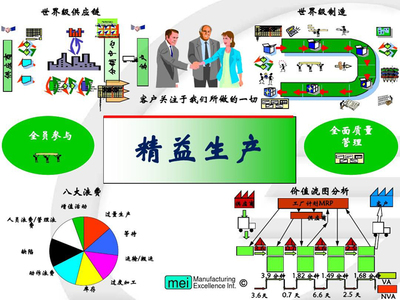 開展精益成本管理實現全方位控制企業供應鏈成本