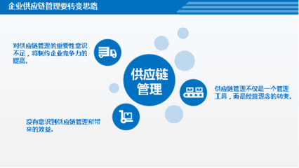 智工SCM平臺,企業供應鏈管理的利器(圖文)