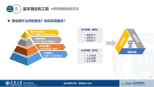 天津大學管理與經濟學部霍寶鋒主任帶你了解供應鏈的 前世今生