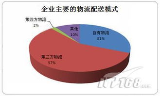 從索馬里海盜劫人看制造業供應鏈管理