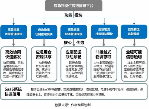疫情推動應急供應鏈管理邁入新臺階 物流與供應鏈企業如何突圍