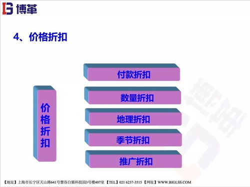 精益供應鏈管理