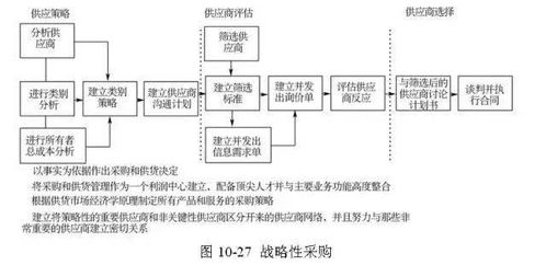 48張圖,帶您全面了解供應鏈管理的內涵