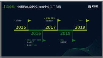 永輝彩食鮮 寒冬融資 率先突圍 平臺型供應鏈正式 出山