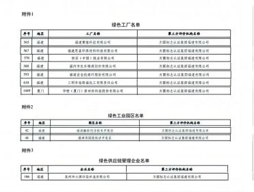 方圓福建公司評價的多家客戶獲評工信部綠色制造稱號