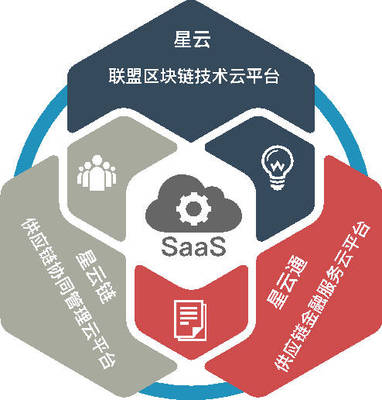 阿爾山金融科技