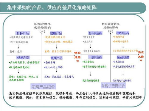 發現一江蘇采購總監,這供應鏈管理太強了,怪不得年薪60萬