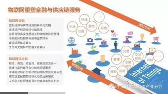 互聯網動產質押融資與供應鏈金融風險管理服務