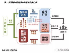 中國2018年生鮮供應鏈行業全景掃描