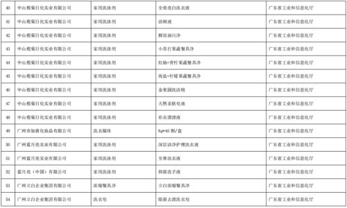 工業和信息化部辦公廳關于公布第五批綠色制造名單的通知