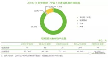 聯想 綠色供應鏈管理深度解析