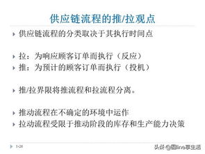 供應鏈管理